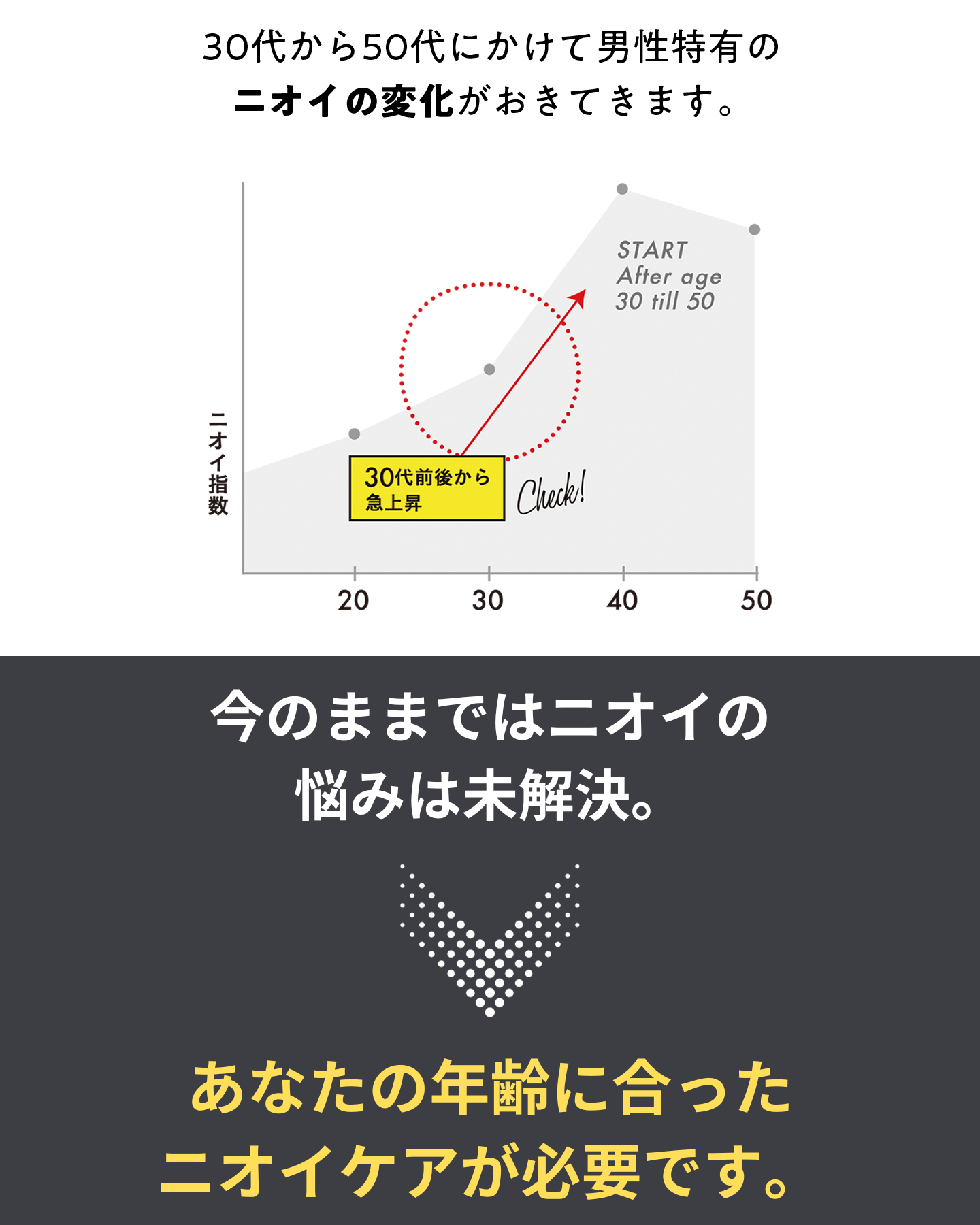 30代から50代にかけて