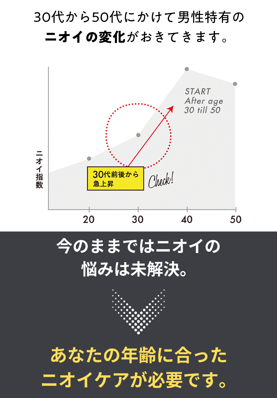 30代から50代にかけて