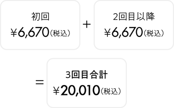 通常のご注文の場合