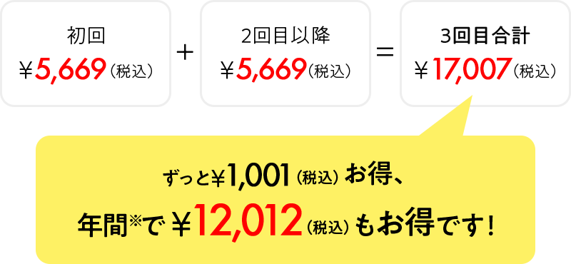 通常のご注文の場合