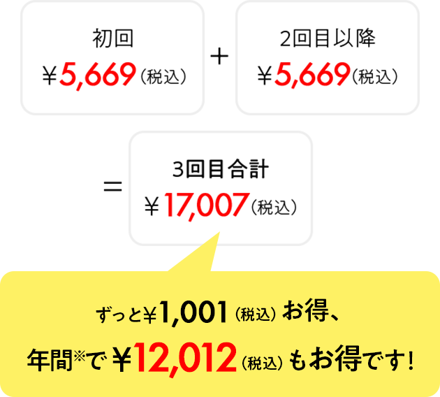 通常のご注文の場合